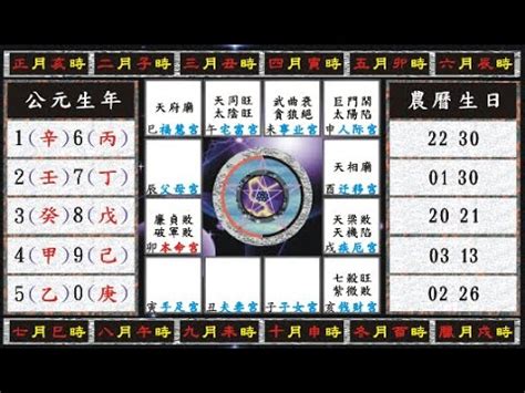 七星破軍|紫微斗數